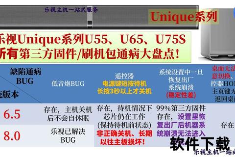 乐视电视官方固件下载地址-全机型系统升级包与刷机教程