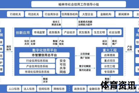 中国积分制度：数字化治理与社会信用体系创新探索