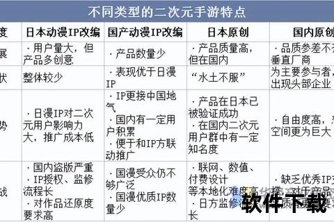 手游分成比例重磅调整深度解析与行业前景展望 手游分成比例重磅调整深度解析与行业前景展望