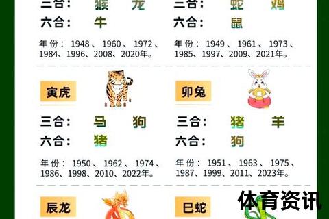 三朝风起四二尽探秘：生肖象征与数字玄机解读