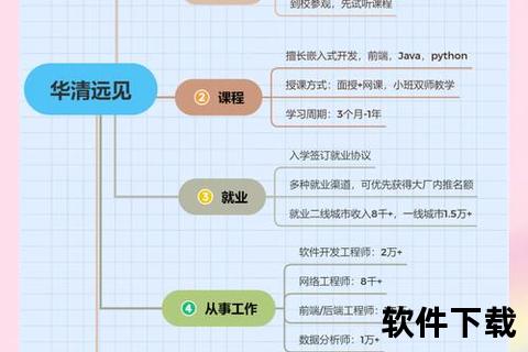 西安软件开发培训,西安软件开发实战训练营——系统教学结合项目实践助力技能提升与就业指导