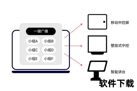 投屏软件_智能无线投屏解决方案 跨设备高清传输技术助力高效会议影音共享