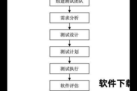 深入解析高效精准的软件测试流程全攻略
