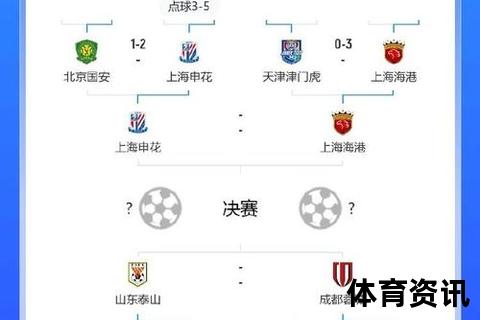 申花激战申鑫引爆足协杯_沪上德比争锋谁主绿茵巅峰？