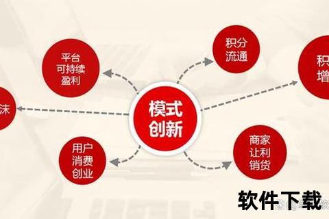 共享软件—共享经济赋能未来：探索共享软件创新模式与可持续发展路径