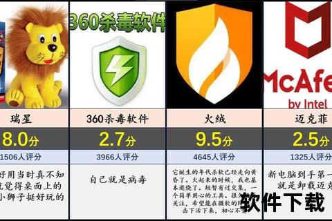 电脑杀毒软件哪个好—2023年电脑杀毒软件全面对比评测 安全防护性能与用户体验深度解析