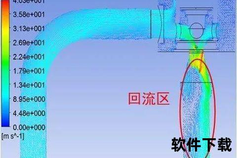 fluent软件-基于Fluent流场仿真技术的工程优化与创新应用研究