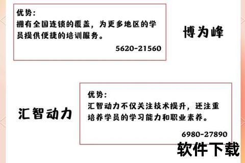 高效进阶：软件测试师实战技能系统培训精修班