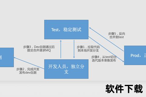 敏捷开发中高效精准的软件版本管理全攻略 敏捷开发中高效精准的软件版本管理全攻略
