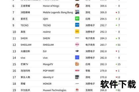 最新权威推荐2023热门手游账号交易平台排行TOP10榜单重磅出炉