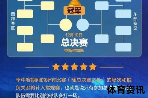 篮球比赛一节多少分钟-国际篮联与NBA规则对比