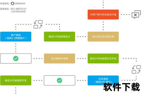 网站建设教程下载，网站建设详细步骤