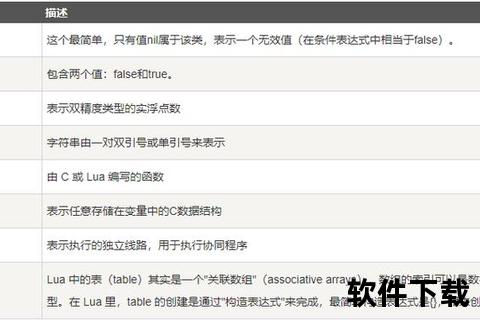 Lua下载指南-脚本安装_资源获取与使用教程详解 Lua下载指南-脚本安装_资源获取与使用教程详解