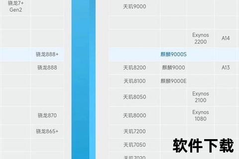 手机处理器性能排行最新手机处理器性能排行榜旗舰芯片速度对比实测数据揭晓