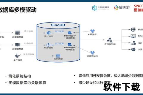 ODBC数据下载全攻略：驱动配置与连接操作详解