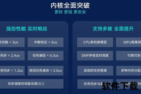 极速响应毫秒级软件下载技术突破