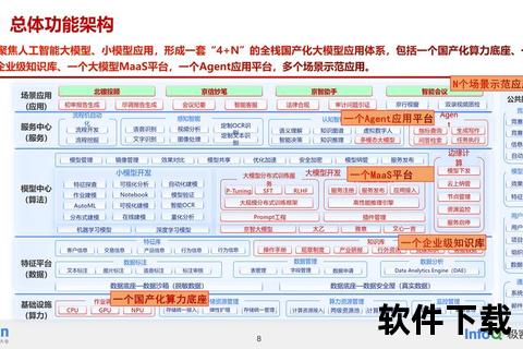 全栈式AI软件整合物联网生态系统