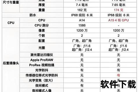 苹果手机比较—苹果手机巅峰性能全方位深度比较终极对决揭晓