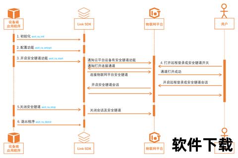 灵动高效时序图软件赋能极速绘制精准交互流程 灵动高效时序图软件赋能极速绘制精准交互流程