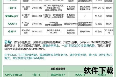 oppo手机排行—OPPO手机全系排行大比拼热门机型与新品推荐助你选购心仪之选