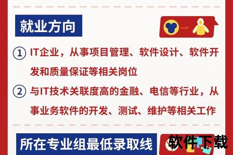 软件工程专业学什么软件工程专业核心课程解析与实践技能培养方向探讨