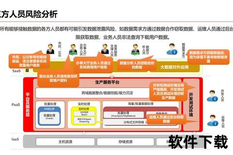 中国软件生态赋能——构建智慧政务数字治理体系