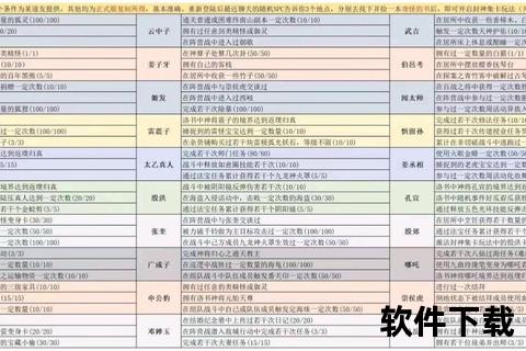 问道手游新区赚钱必看攻略高效稳赚不赔快速致富秘籍 问道手游新区赚钱必看攻略高效稳赚不赔快速致富秘籍