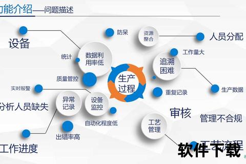 智能优化革新工厂仿真软件:高效演绎未来智造新视界 智能优化革新工厂仿真软件:高效演绎未来智造新视界