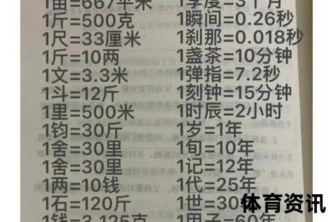 20英里等于32.19公里：快速转换方法及单位解析