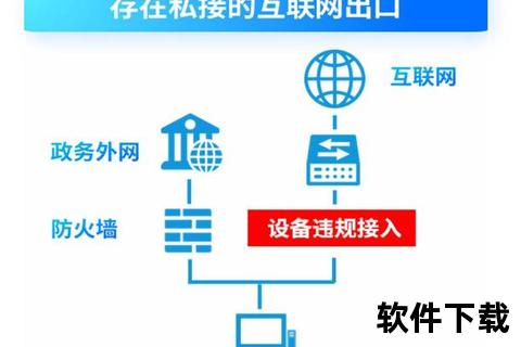 彻底阻断网络连接电脑禁止软件联网的高效操作指南