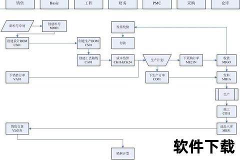 SAP软件下载全攻略：资源获取步骤与安装指南详解