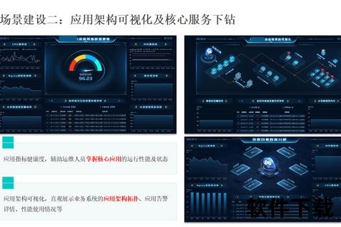 无忧部署财务软件降低运维复杂度