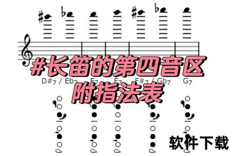 长笛教程下载指南：零基础到进阶演奏技巧精讲