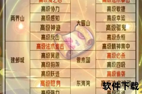 神武手游宝图技巧深度解析 高效探索秘宝必看终极指南