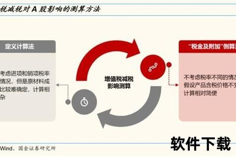 全面深入解析软件增值税税率调整关键要点与影响