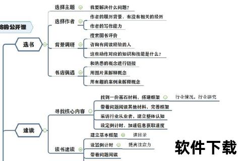 灵动创想无限延伸 高效思维导图制作软件全解析 灵动创想无限延伸 高效思维导图制作软件全解析