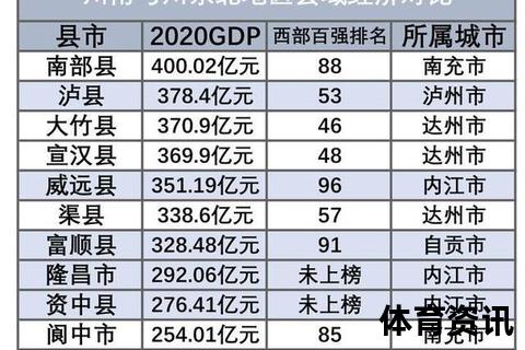 四川与辽宁经济对比解析：产业升级与区域发展潜力