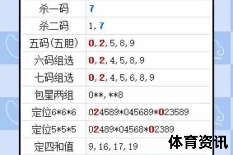 3D试机号查询_今日试机号数据与专家预测分析