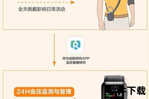 智能精准测血压软件——全天候贴心守护心血管健康 智能精准测血压软件——全天候贴心守护心血管健康