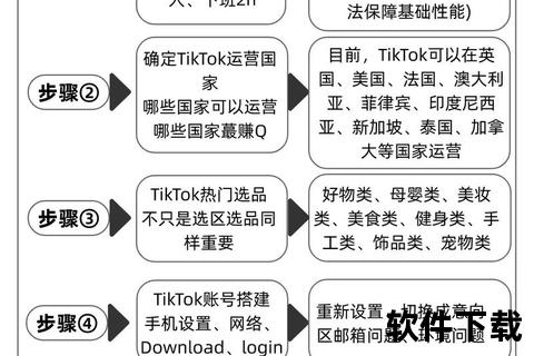 TikTok安卓版下载教程_详细步骤与常见问题全解析