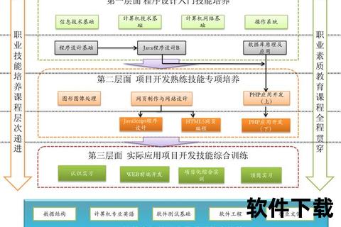 软件架构师软件架构师核心能力解析与系统设计实践指南