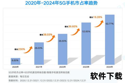 手机圈—2023年智能手机行业趋势解析与创新科技如何重塑用户体验