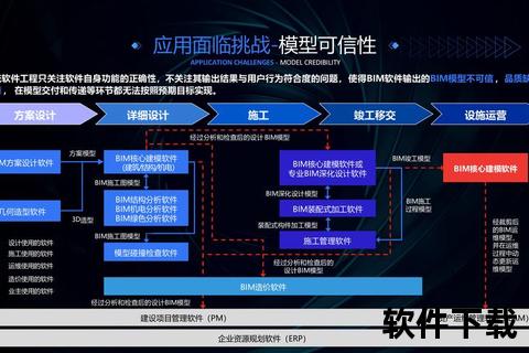 智能高效护航系统稳定 全方位优化软件运维新生态 智能高效护航系统稳定 全方位优化软件运维新生态