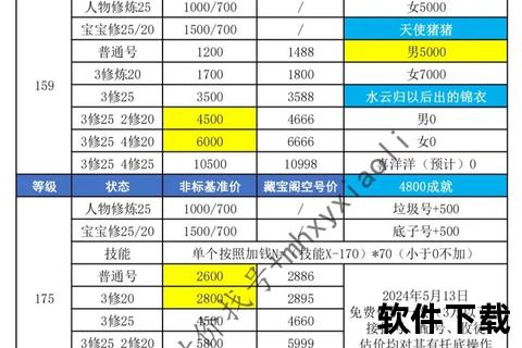 梦幻手游怎么卖号-梦幻手游怎么卖号快一点