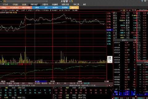 大智慧股票软件_大智慧股票软件智能分析引领投资决策新时代助您精准把握市场机遇