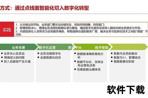 审计软件智能审计软件赋能企业数字化转型与高效风控实践探索