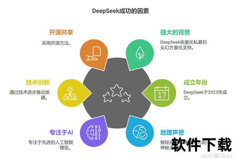 DeepSeek下载安卓条件：探索这款强大工具的应用特色