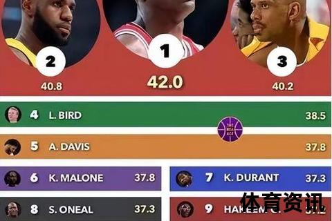 最强NBA官网_巨星数据与实时赛事权威解析