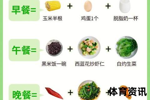 跑步减脂高效计划：科学燃脂训练与饮食搭配指南
