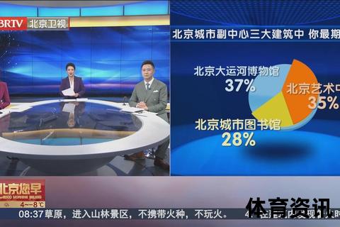 北京卫视在哪个台_全国各城市频道号及收看指南